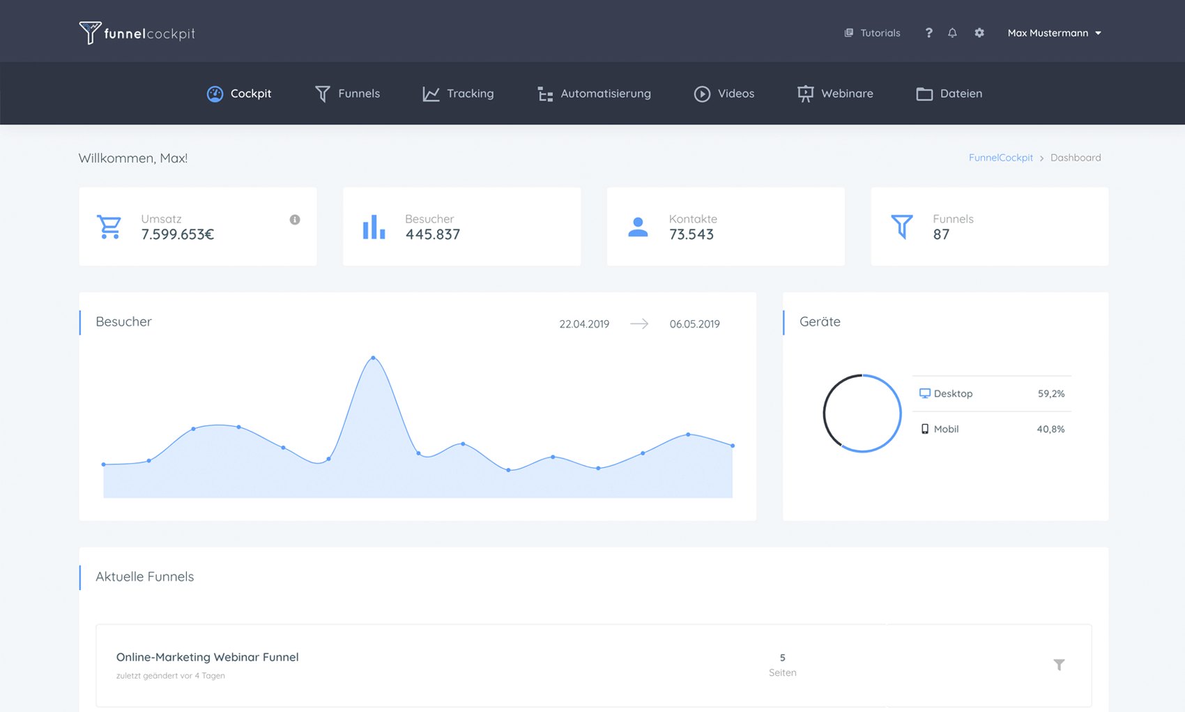 FunnelCockpit Review